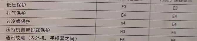 达州市空调电话在哪里找